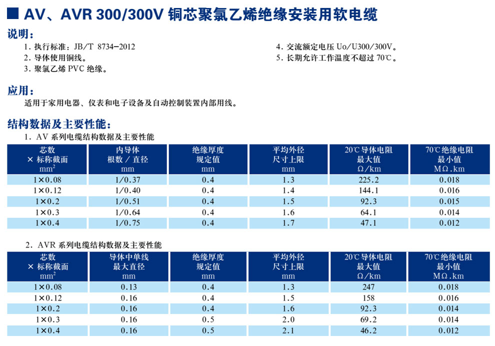 AV、AVR300/300V铜芯聚氯乙烯绝缘装置用软电缆(图1)