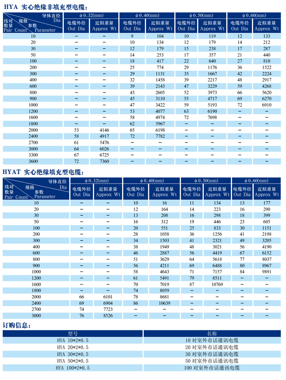 市话通讯线缆(图2)